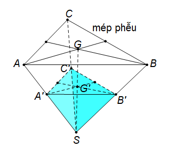 Hình minh họa câu hỏi